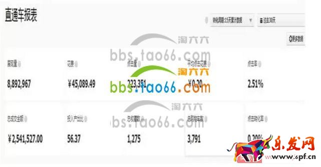 巧用直通車,打造小爆款 巧用直通車,打造小爆款