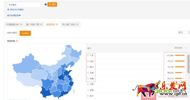 直通車小白也可以三天上10分！