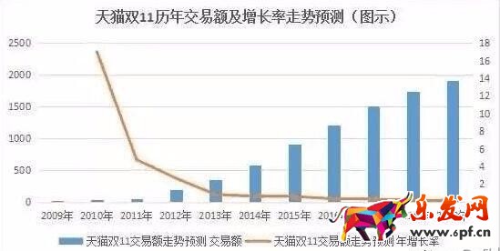 京東唯品會和天貓上演&ldquo;雙十一保衛戰&rdquo;，21家品牌商將與天貓簽協議