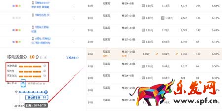 如何做到直通車低價飆車，引流必備!