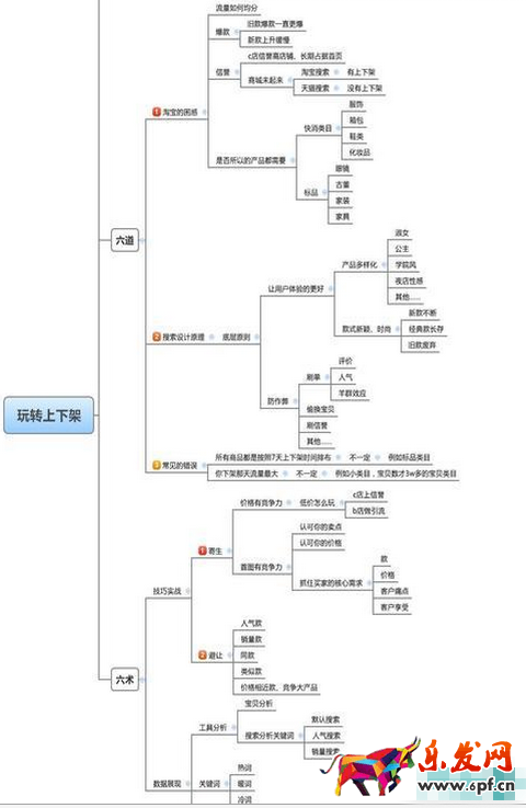 標題關鍵詞怎么優化