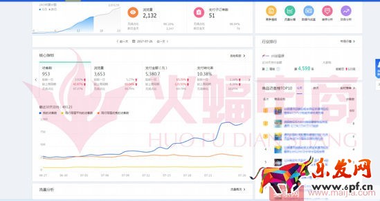 標品類目打造爆款的案例分析 標品類目打造爆款的案例分析