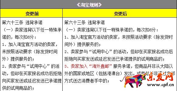 《淘寶規則》違背承諾規則變更