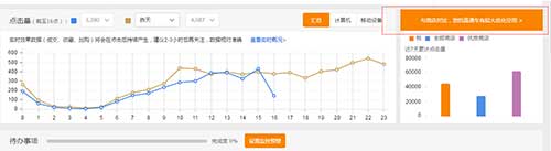 直通車(chē)快速打造爆款速成秘訣