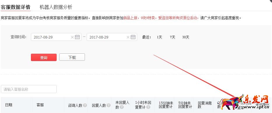 拼多多回復(fù)率怎么看