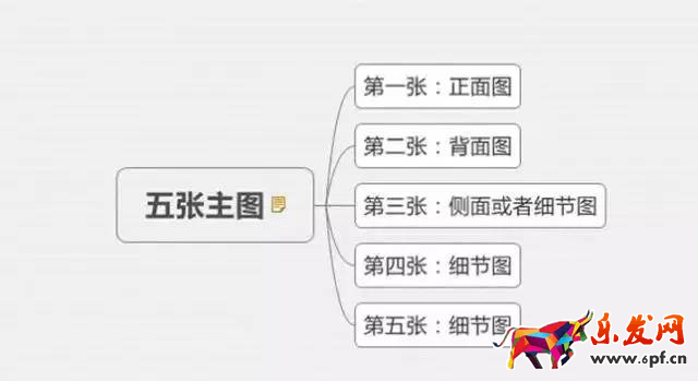 淘寶主圖能寫什么文字