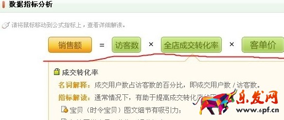 怎么通過淘寶賣家中心數據分析轉化率？