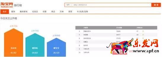 三種方法教你如何挖掘淘寶藍(lán)海產(chǎn)品
