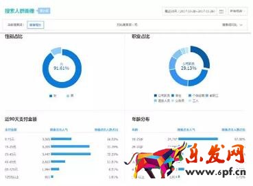 淘寶千人千面標簽優化