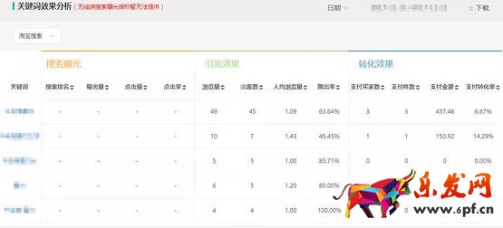 關(guān)鍵詞效果