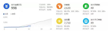 淘寶高利潤產(chǎn)品