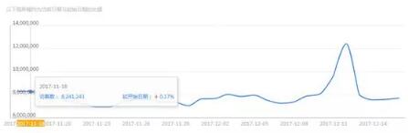 淘寶高利潤產(chǎn)品