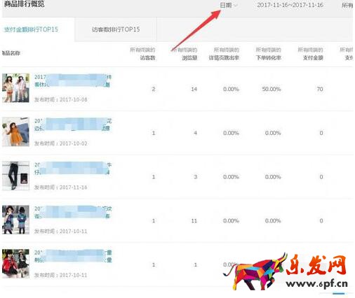 淘寶生意參謀如何看數據？怎么進行物品分析