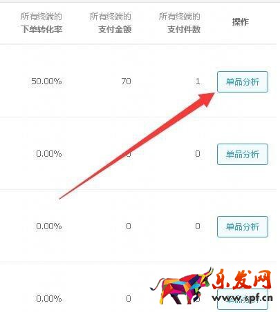淘寶生意參謀如何看數據？怎么進行物品分析