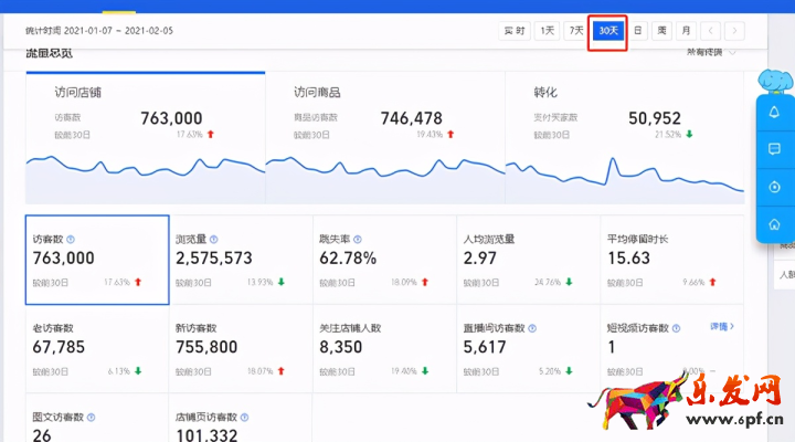 淘寶店鋪數據分析和統計(淘寶店鋪各項評分怎么分析)(7)