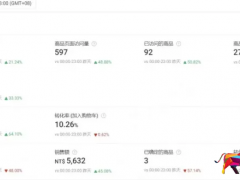 蝦皮shopee開(kāi)店具體操作流程分享