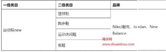 。淘寶網品鑒保障服務規(guī)范