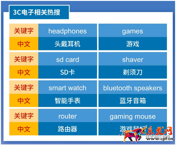 Shopee&Lazada菲律賓熱銷產(chǎn)品推薦！5大熱銷類目看準(zhǔn)價(jià)格快速出單！