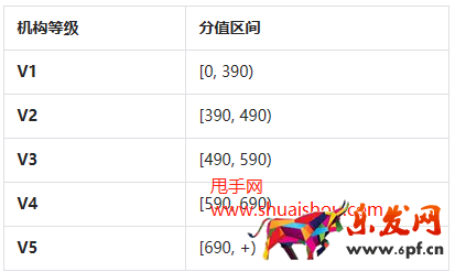 抖音巨量百應MCN機構等級管理規(guī)則