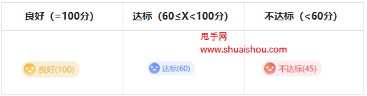 抖音商品信息質(zhì)量分說(shuō)明