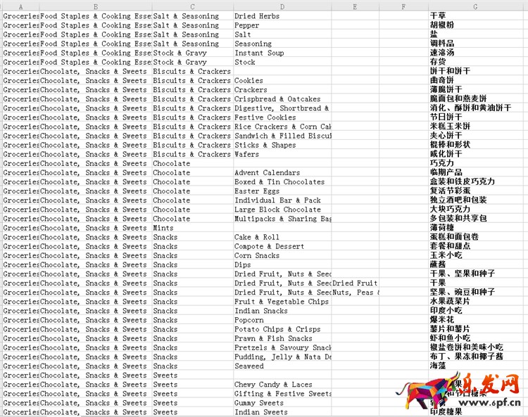 爆!爆!Lazada食品類目開放招商!Lazada跨境商家迎來新商機