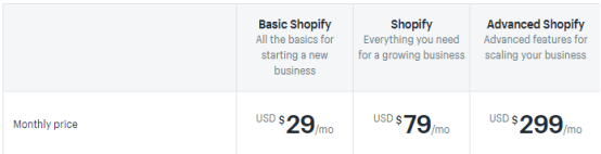 建議收藏！2021超全Shopify開店流程&開店費用&Shopify注意事項