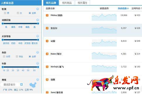 數(shù)據(jù)分析