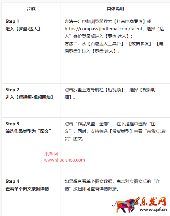 抖音羅盤(pán)圖文數(shù)據(jù)全新上線