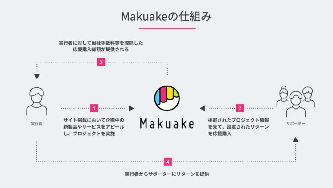 日本電商平臺大全(10大日本電商平臺解讀)